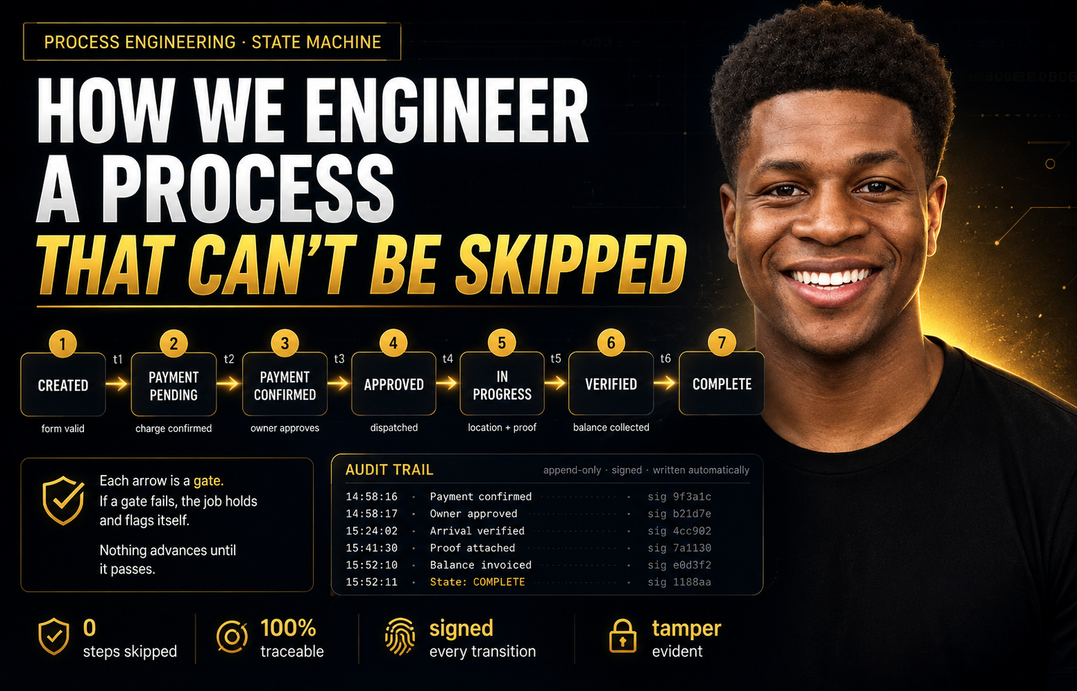 How we engineer a process that can't be skipped