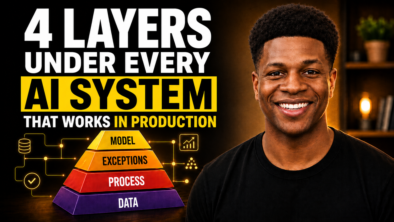 The four layers under every AI system that works in production